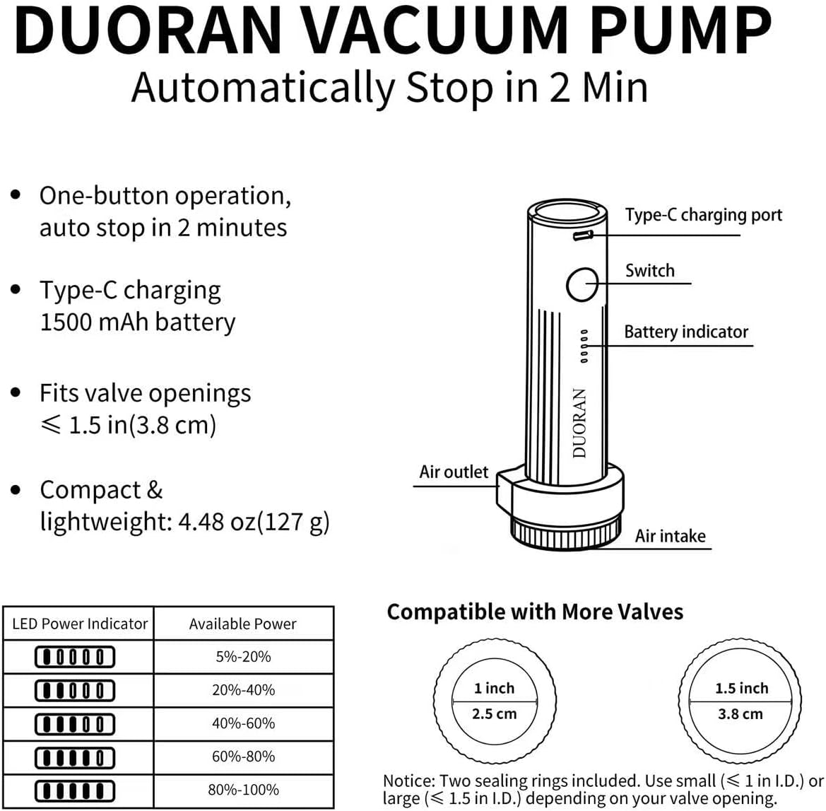 Cordless Electric Vacuum Pump for Vacuum Storage Bags Travel Air Pump, Portable USB Rechargeable Seal & Compression Bag Pump for Clothes, Blankets & Bedding (Storage Bags Not Included) - Image 2