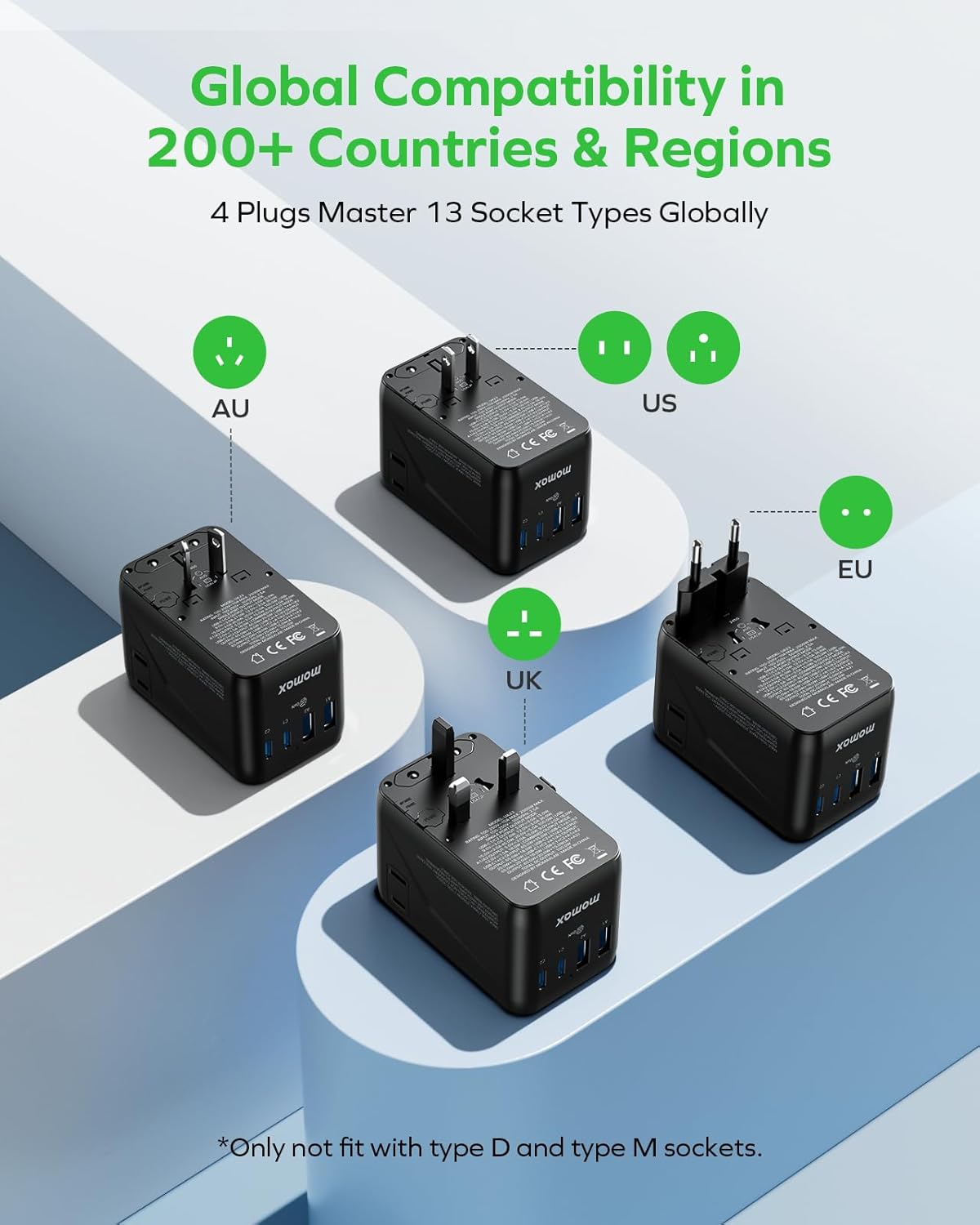 MOMAX 6-in-1 Universal Travel Adapter, GaN 100W International Power Adapter, 2 AC, 2 USB-C PD Fast Charging & 2 USB-A QC, All-in-one International Plug Adapter for Travel European UK AUS JP - Image 2