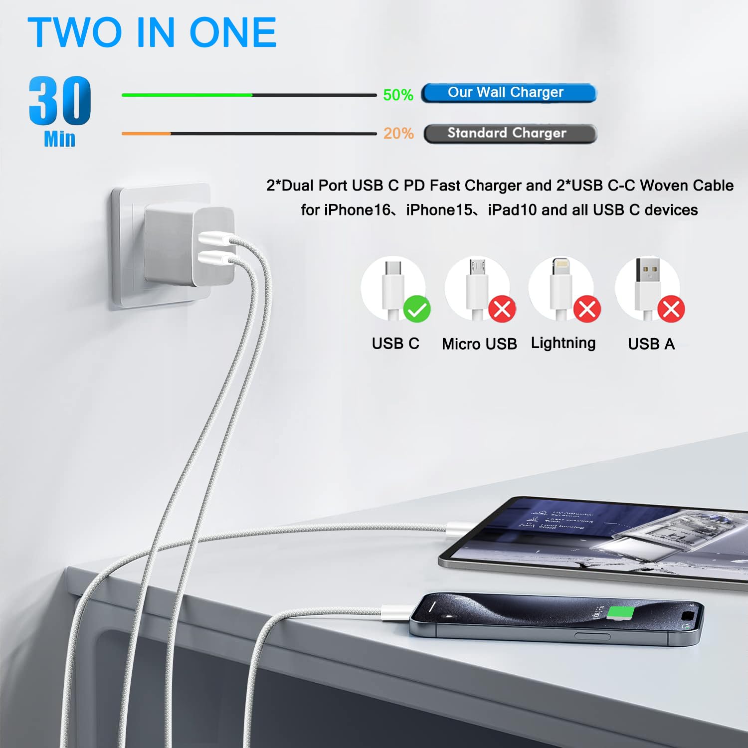 iPhone 16 15 Charger, 2Pack PD Dual USB C Charger Block Fast Charging Wall Charger Plug with 10FT Long USB C to C Charger Cord Woven Cable for Apple iPhone 16/16 Plus/16 Pro/16 ProMax/15/15ProMax/iPad - Image 2