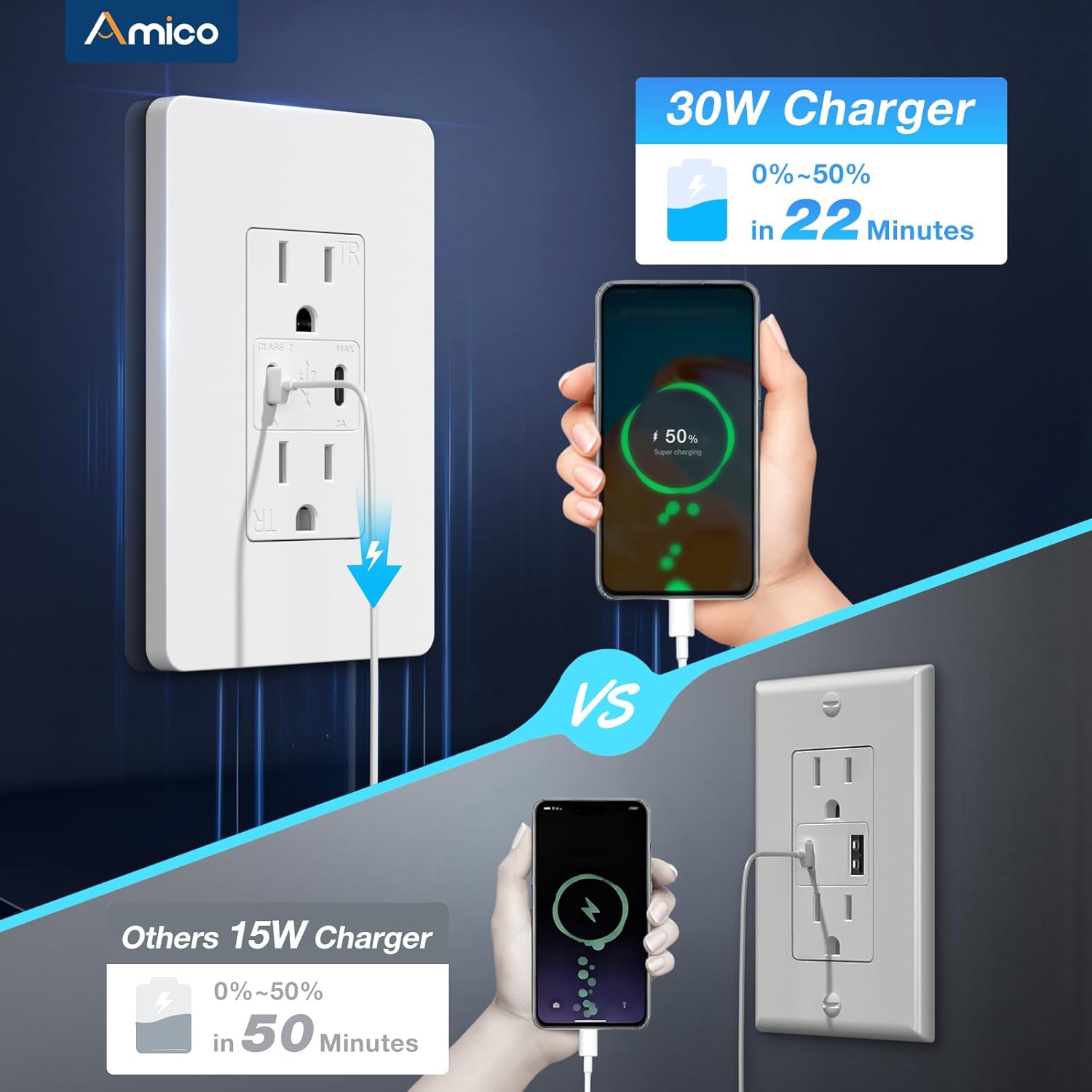 Amico Fast Charging USB Outlet 1 Pack, USB-PD3.0 with Dual USB C (Max 30W & 21W), 15A Tamper Resistant Charging Station for Phone, Tablet, Smartwatch, ETL Listed, White - Image 2