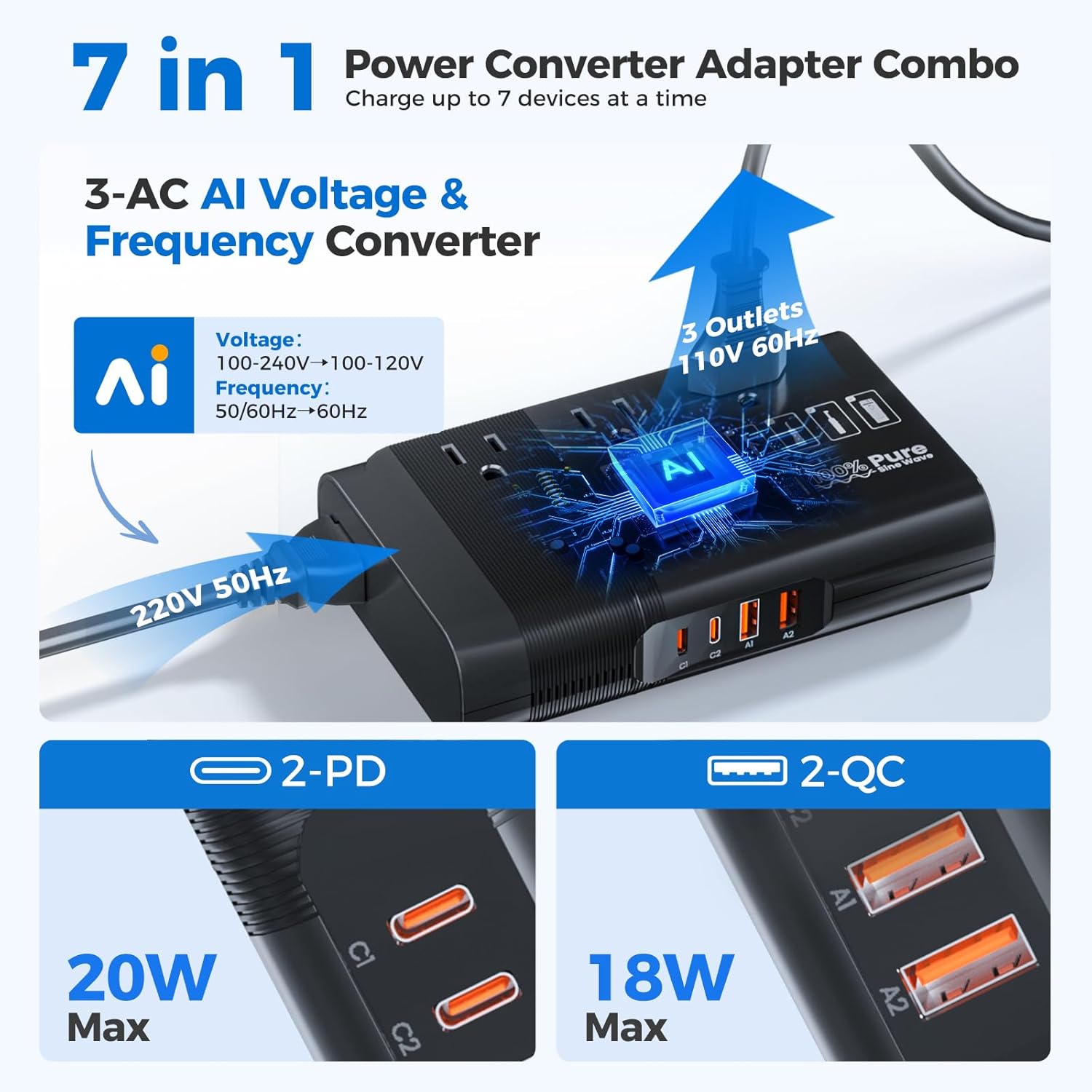 500W Pure Sine Wave Voltage Converter US to Europe, 220V to 110V Converter for European Travel, Power Converter Adapter Combo PD for CPAP Hair Straightener Cruler Shaver Toothbrush Laptop Camera Phone - Image 3