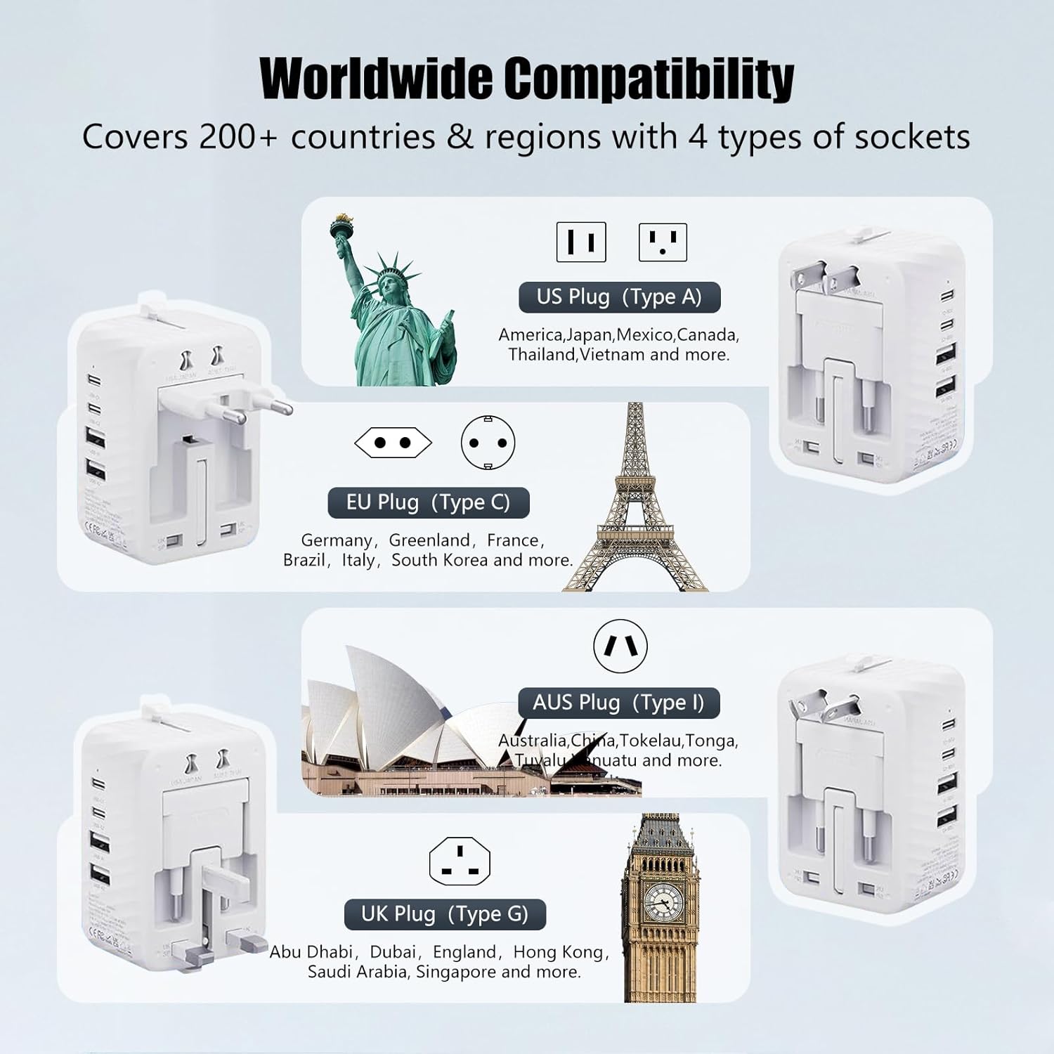 Universal Travel Adapter - Worldwide Power Plug Converter for US, UK, EU, AU with Type-C & USB-A Ports - European Travel Plug Adapter, International Power Adapter (White) - Image 4