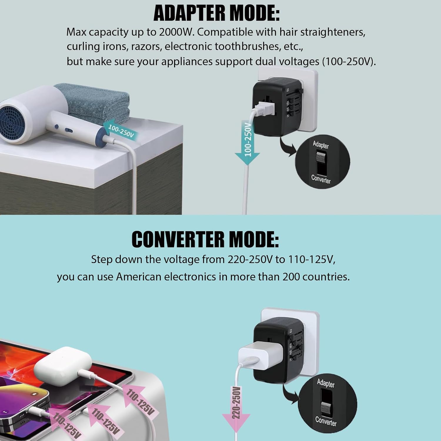 International Travel Adapter Voltage Converter, Step Down Converter 230V to 120V for Hair Straighteners, Laptops, Cell Phones, Power Converters for USA to UK, Europe, Australia Over 200 Countries - Image 3