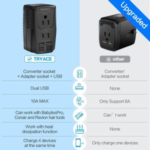 TryAce 2000W Travel Voltage Converter Step Down 220v to 110v Power Converter for Hair Dryer Straightener Curling Iron, 10A Power Adapter with 2 USB Charging EU/UK/AU/US Worldwide Plug for Phone
