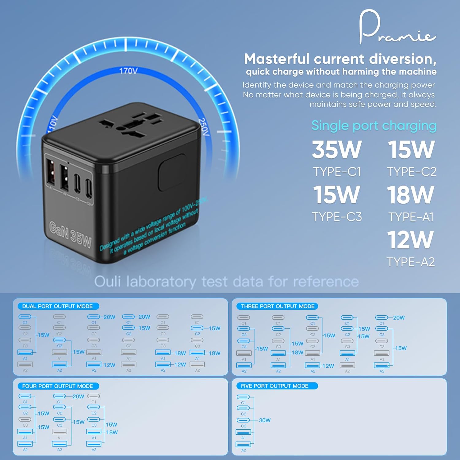 Universal Travel Adapter, GaN 35W International Plug Adapter with 2 Type C & 2 USB and 1 Quick Charging Port Type C, All in One Worldwide Travel Plug Adapter, Available Plugs for EU/UK/AUS/US, Black - Image 8