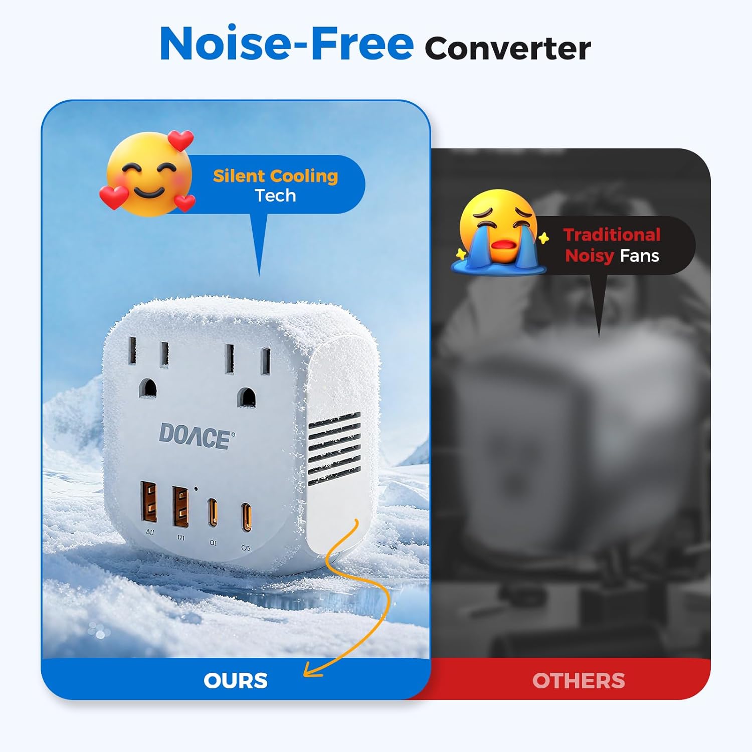 2000W Voltage Converter US to Europe - DOACE 220V to 110V Converter for European Travel, Power Converter Adapter Combo with 2 PD/QC & UK/AU/US/IT/European Travel Plug Adapters for Hair Dryer Phone - Image 7