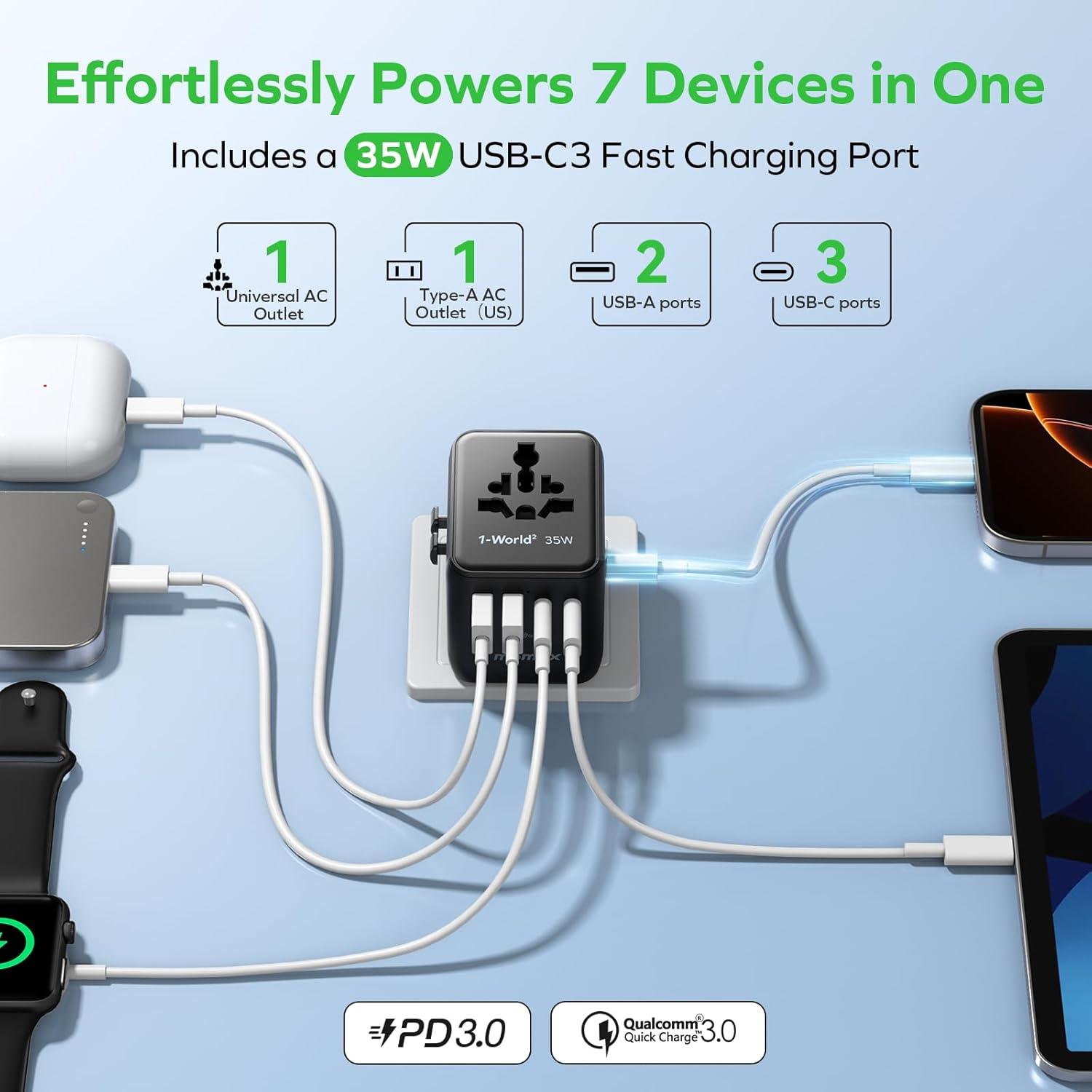 MOMAX 7-in-1 Universal Travel Adapter, 3 USB-C PD & 2 USB-A QC, 2AC, All-in-one European Travel Plug Adapter, International Power Adapter for Travel UK EU AUS JP, Travel Essentials - Image 2