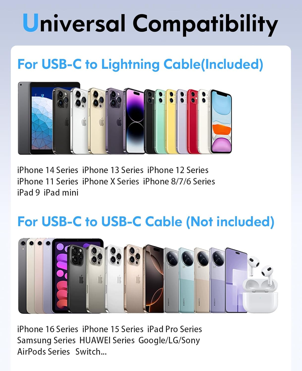 iPhone Charger Fast Charging, 2 Pack 20W USB C Wall Charger Block with 2 Pack MFi Certified 6FT Type C to Lightning Cables for iPhone 14 13 12 11 Pro Max XR XS X, iPad,AirPods Pro - Image 6