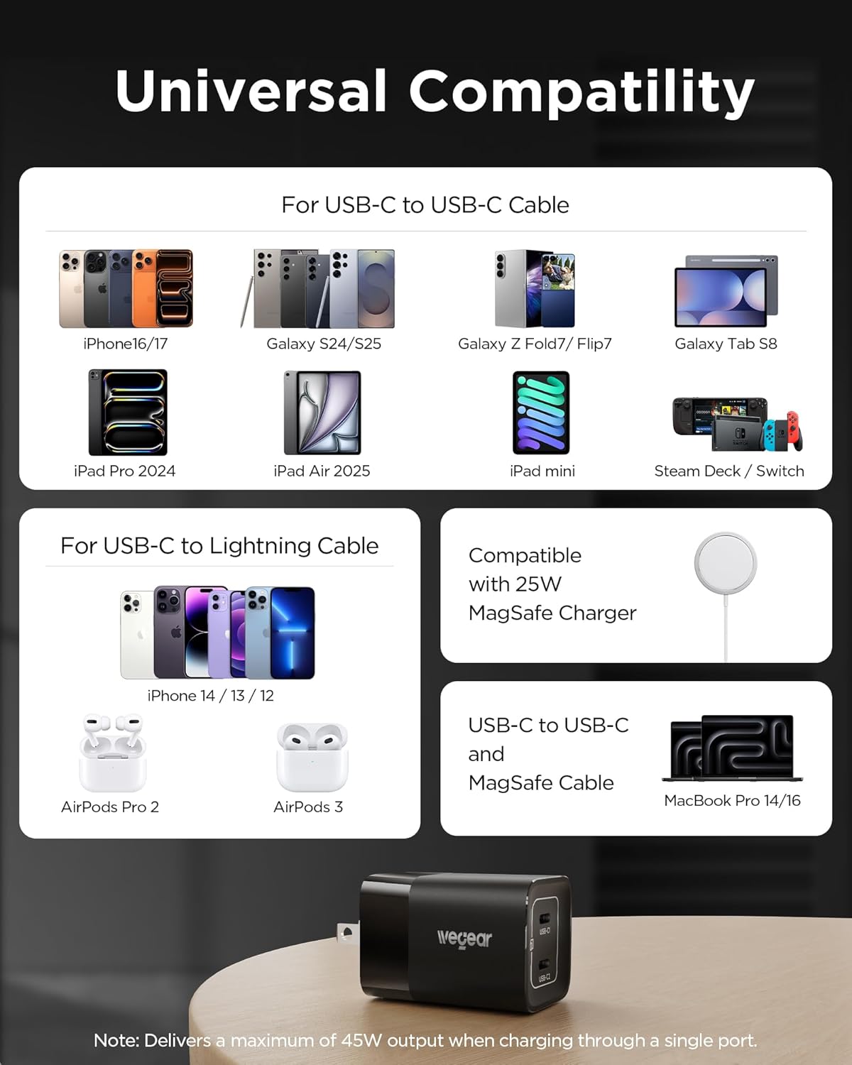 45W USB C Charger, 2 Port PPS Compact Foldable GaN Charger for iPhone 17/16, iPad, Galaxy S25 S24, Pixel 10/9, Compatible with MagSafe (Black) - Image 5