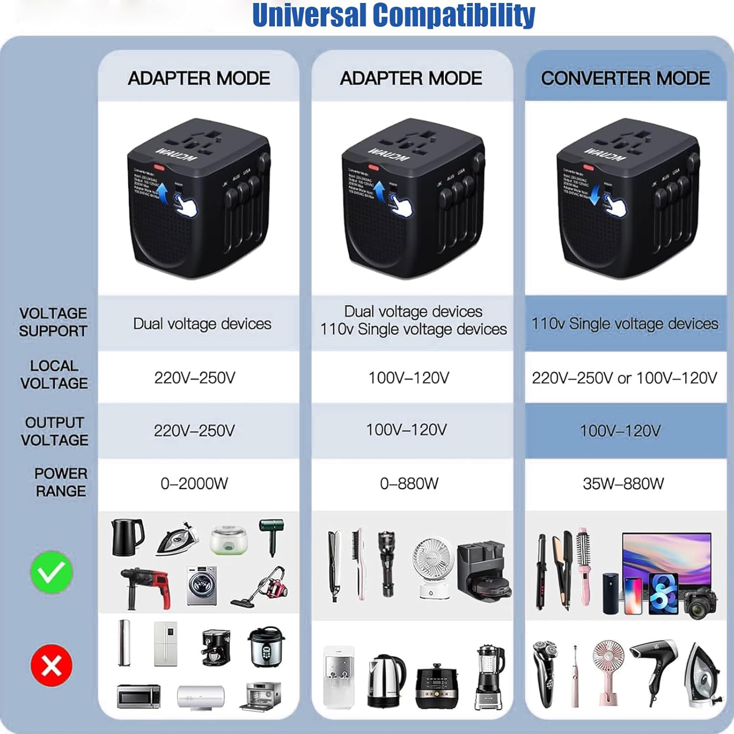 International Travel Adapter Voltage Converter, Step Down Converter 230V to 120V for Hair Straighteners, Laptops, Cell Phones, Power Converters for USA to UK, Europe, Australia Over 200 Countries - Image 6