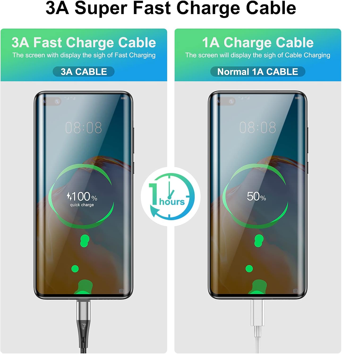 USB to USB C Cable,3Pack 10ft Premium Nylon Braided Fast Charging,3A Rapid Charger Cord,Long Type C to A Cable Compatible with Samsung Galaxy S22 S21 S20 S10 S9 S8 Plus,Note 20 10 9 8,LG V50 V40 - Image 5