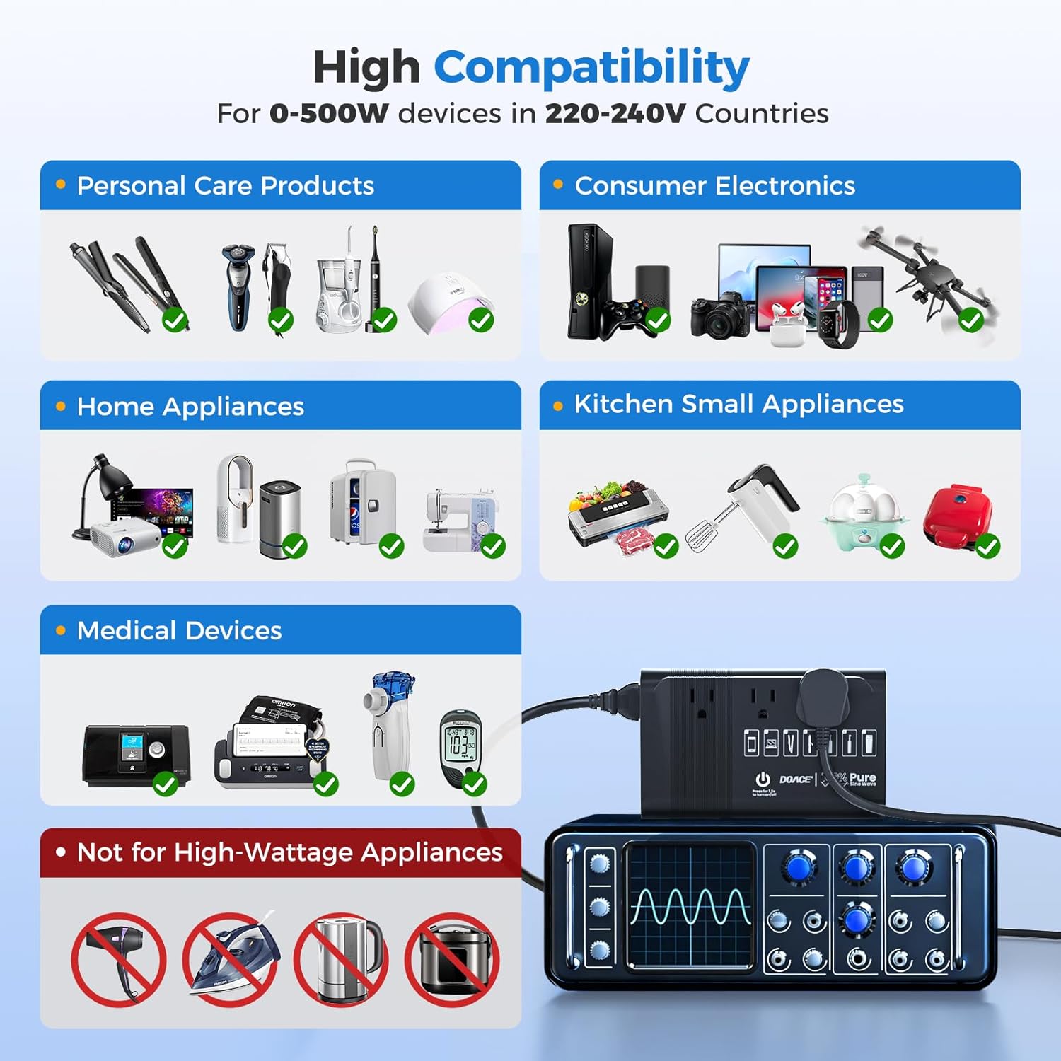 500W Pure Sine Wave Voltage Converter US to Europe, 220V to 110V Converter for European Travel, Power Converter Adapter Combo PD for CPAP Hair Straightener Cruler Shaver Toothbrush Laptop Camera Phone - Image 4