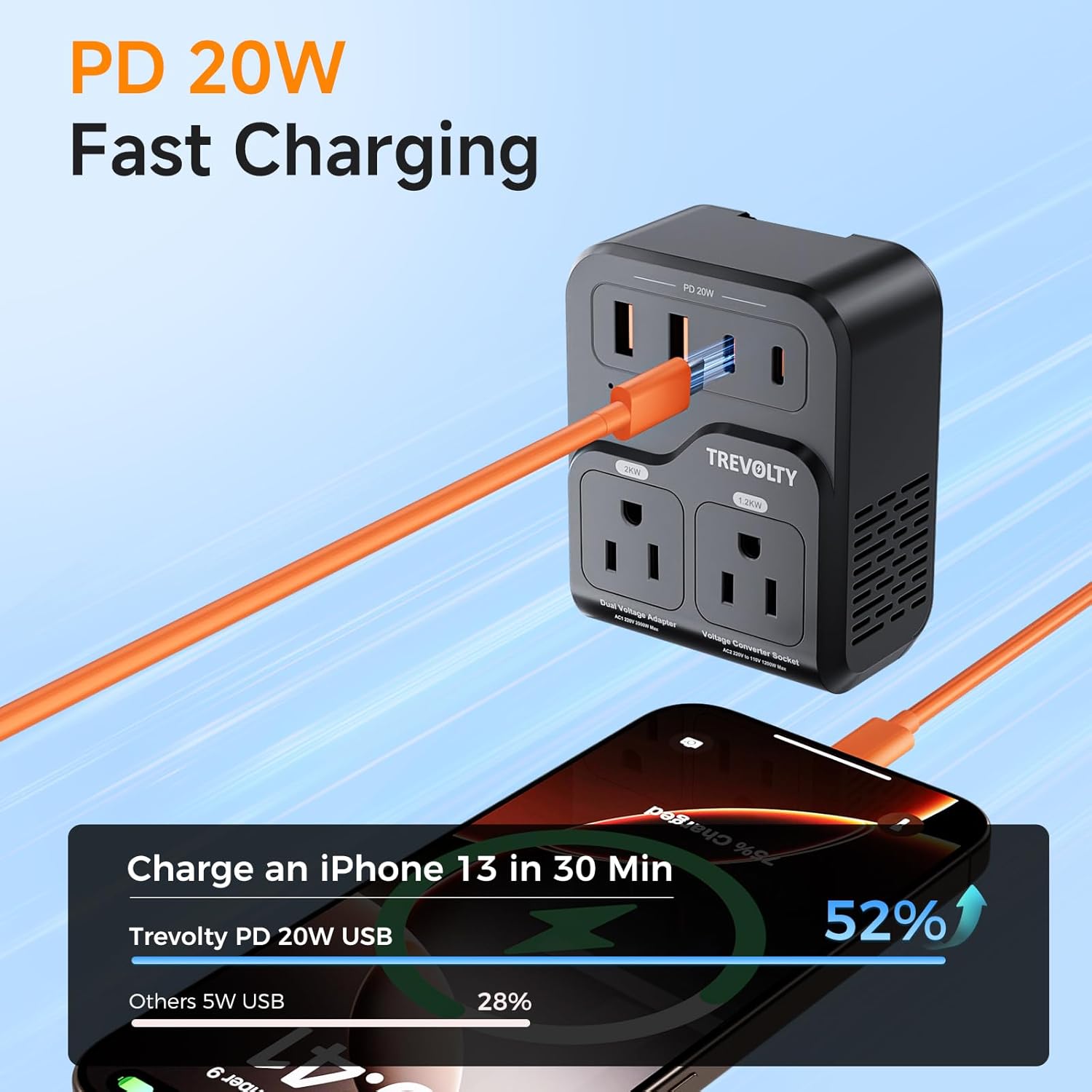 TREVOLTY 2000W Voltage Converter US to Europe, 220V to 110V Converter for Hair Dryer, 7-in-1 European Travel Plug Adapter with 3AC/2USB-A/2USB-C (PD20W), Travel Essentials with US/JP/FR/DE/UK/AU/EU - Image 2