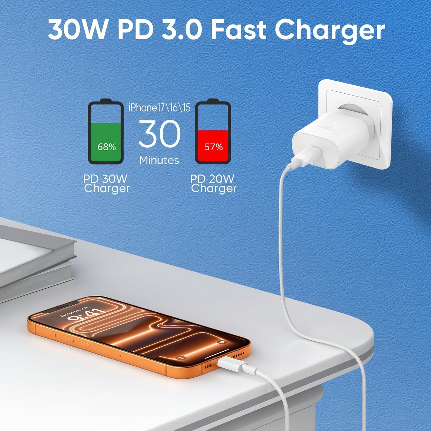 iPhone 17 16 15 Charger Fast Charging 10FT Cable, 30W USB C Charger Block for i Phone 15 16 16e 17 Air Plus Pro Max/iPad Pro/AirPods, PD USBC Power Adapter Wall Plug & Type C to C Cord, 2 Pack - Image 3