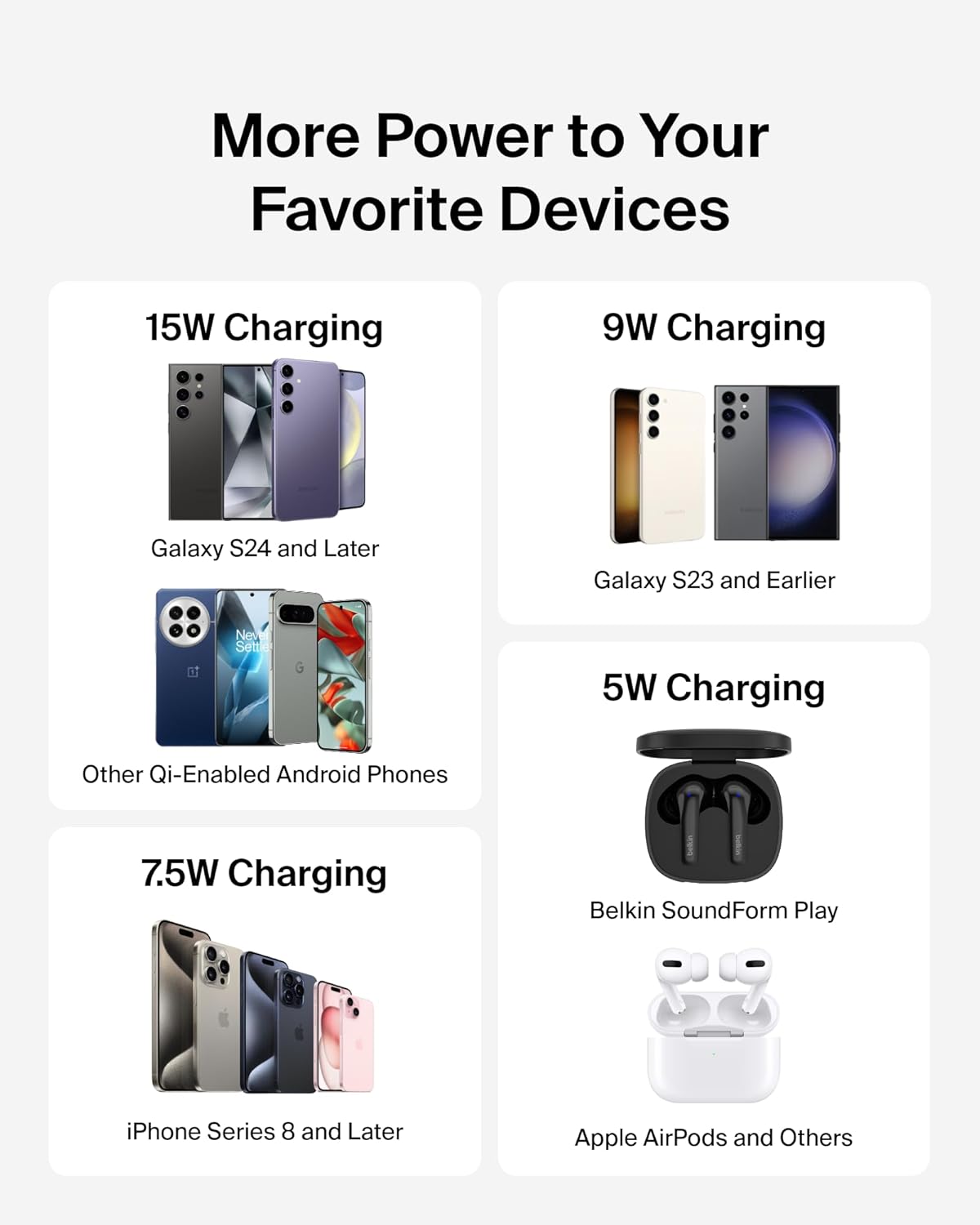 Belkin Wireless Charging Pad 15W - Qi Charger, Charging Station for Apple iPhone 17, iPhone 16/15/14 Series, AirPods, Samsung Galaxy S25, Galaxy S24, Pixel 10 - Power Supply and Cable Included - White - Image 3