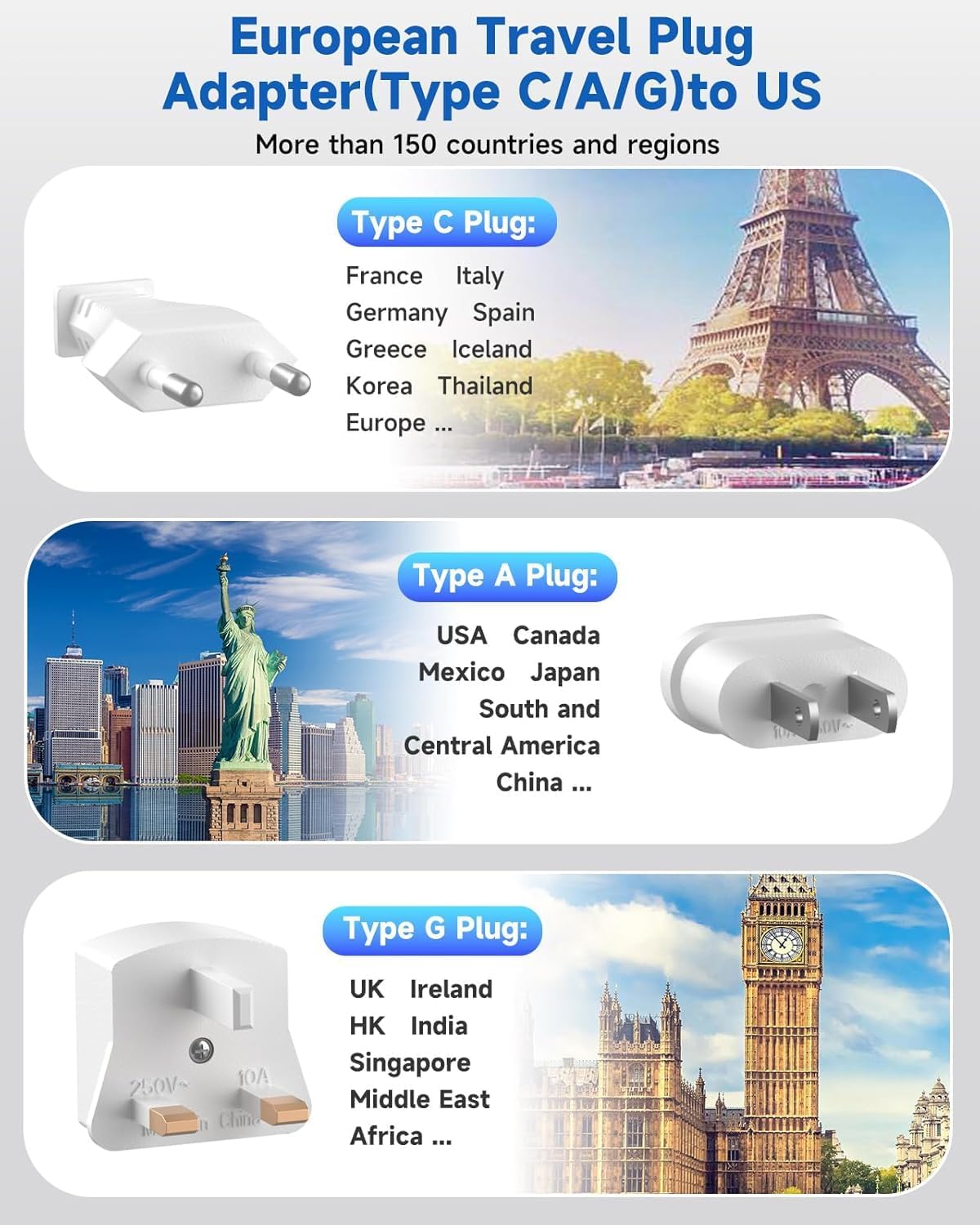 PD30W European Travel Plug Adapter, International Power Adapter with 3 Outlets 2 USB-C and 2 USB-A Fast Charger, Universal Travel Adapter with 3ft Extension Cord for EU US UK Europe France Spain - Image 7