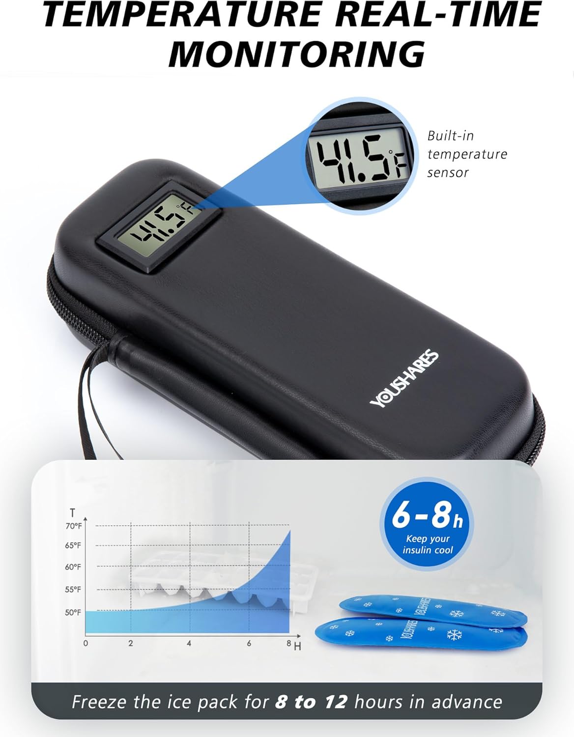 YOUSHARES Insulin Cooler Travel Case with Temperature Display - Refrigerated Medicine Cooling Bag with 2 TSA Approved Ice Pack, Medication Pen Diabetic Supplies Organizer for Trip and Daily - Image 2