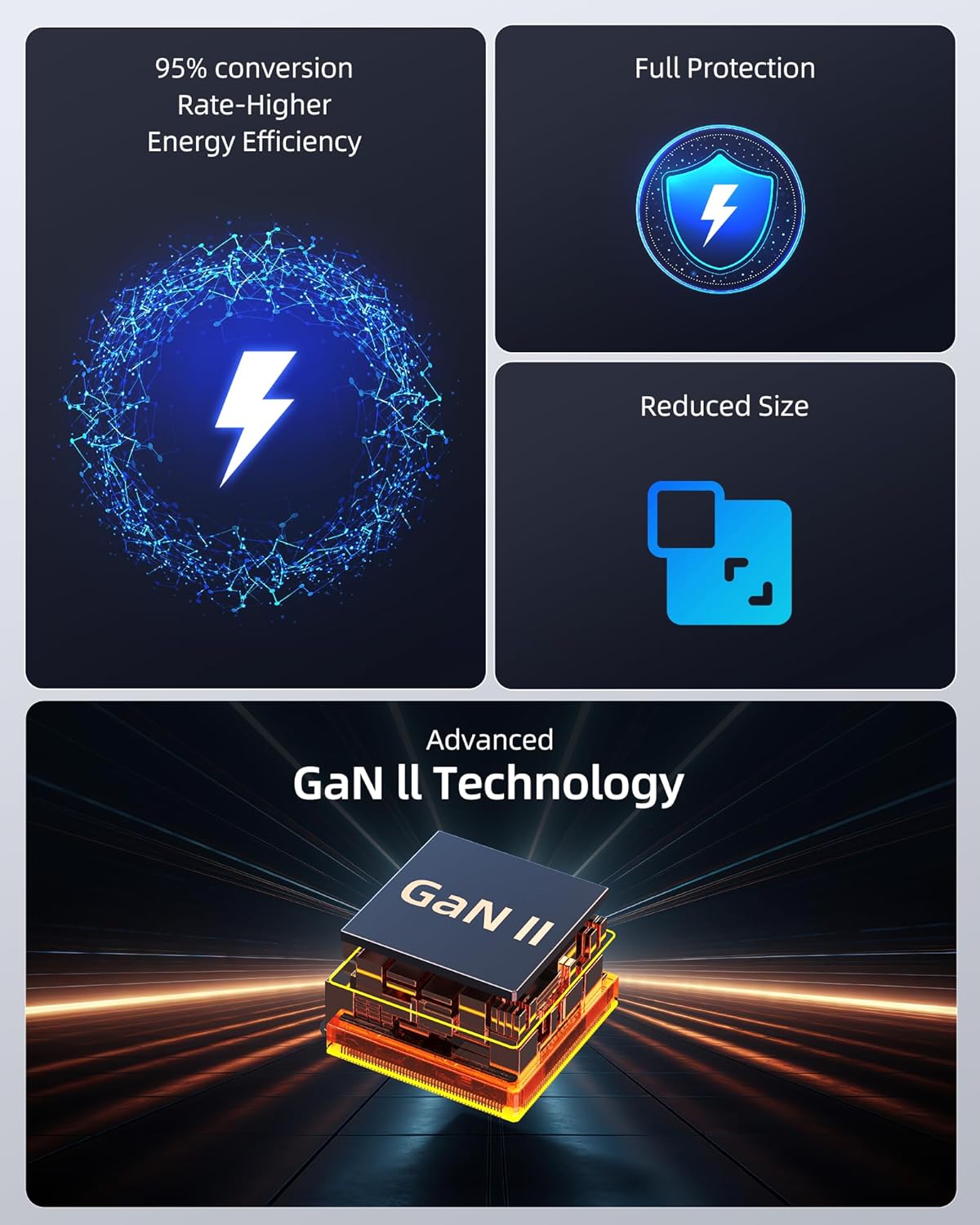 100W USB C Travel Charger, 4-Ports Foldable Travel Adapter Plug Converter with UK/EU/AU Plugs, Fast Charging for MacBook Pro/Air, iPad Pro, iPhone 15/14 Pro Max, for 45w Samsung Galaxy, Black - Image 5