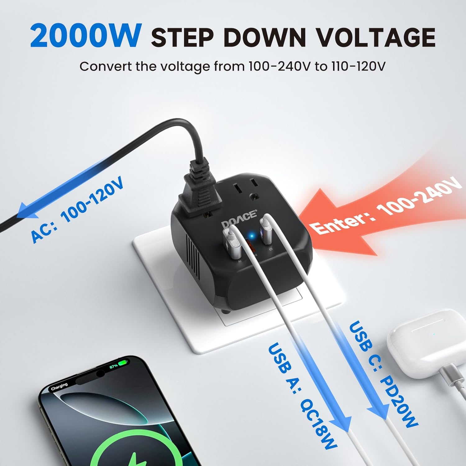 DOACE 220V to 110V Voltage Converter US to Europe, 2000W Travel Voltage Converter for Hair Dryer Straightener Curling Iron,10A Power Adapter with PD20W 2USB and UK/EU/AU Plugs, Black - Image 5