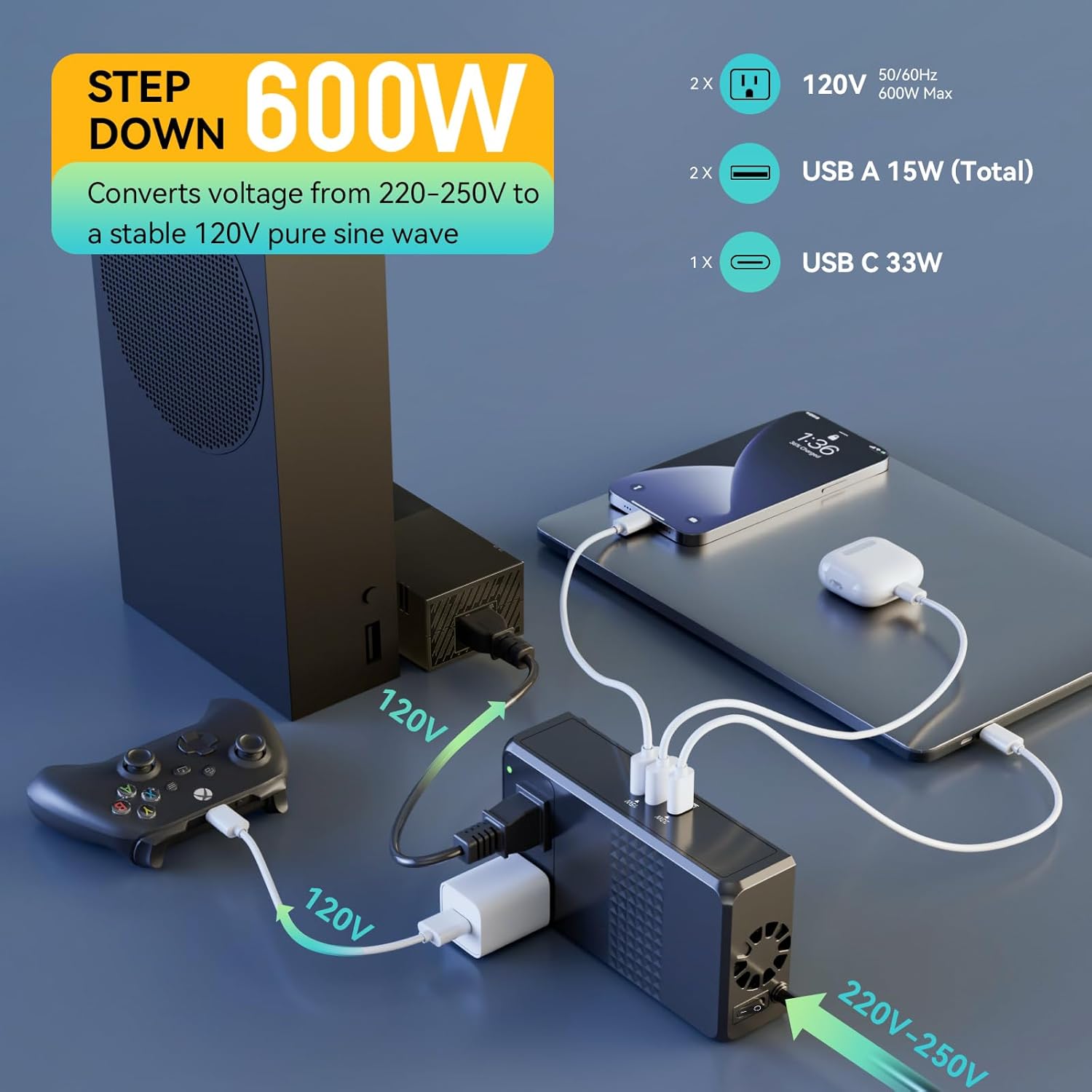 220V to 110V Voltage Converter, 600W AC Sockets Power Any American Appliances Overseas, 48W GaN USB Charger, Universal Power Plug Adapter Voltage Converter US to Europe International Travel - Image 2