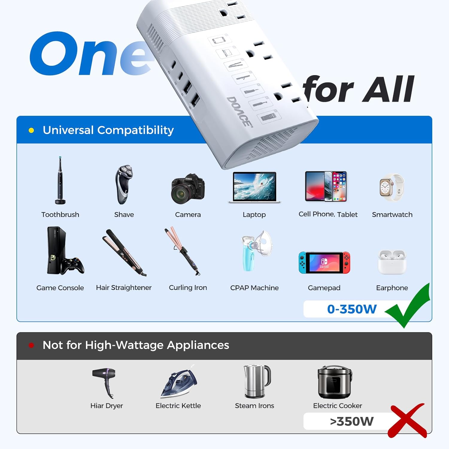 DOACE 220V to 110V Converter for European Travel - 350W Voltage Converter US to Europe with 4 QC+PD Chargers for Using U.S. Devices Abroad - Hair Straightener Shaver Toothbrush Laptop Camera Phone - Image 2