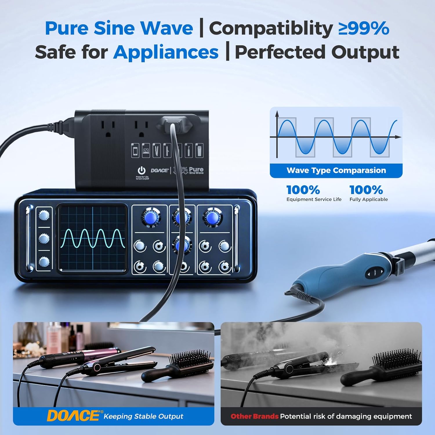 500W Pure Sine Wave Voltage Converter US to Europe, 220V to 110V Converter for European Travel, Power Converter Adapter Combo PD for CPAP Hair Straightener Cruler Shaver Toothbrush Laptop Camera Phone - Image 5