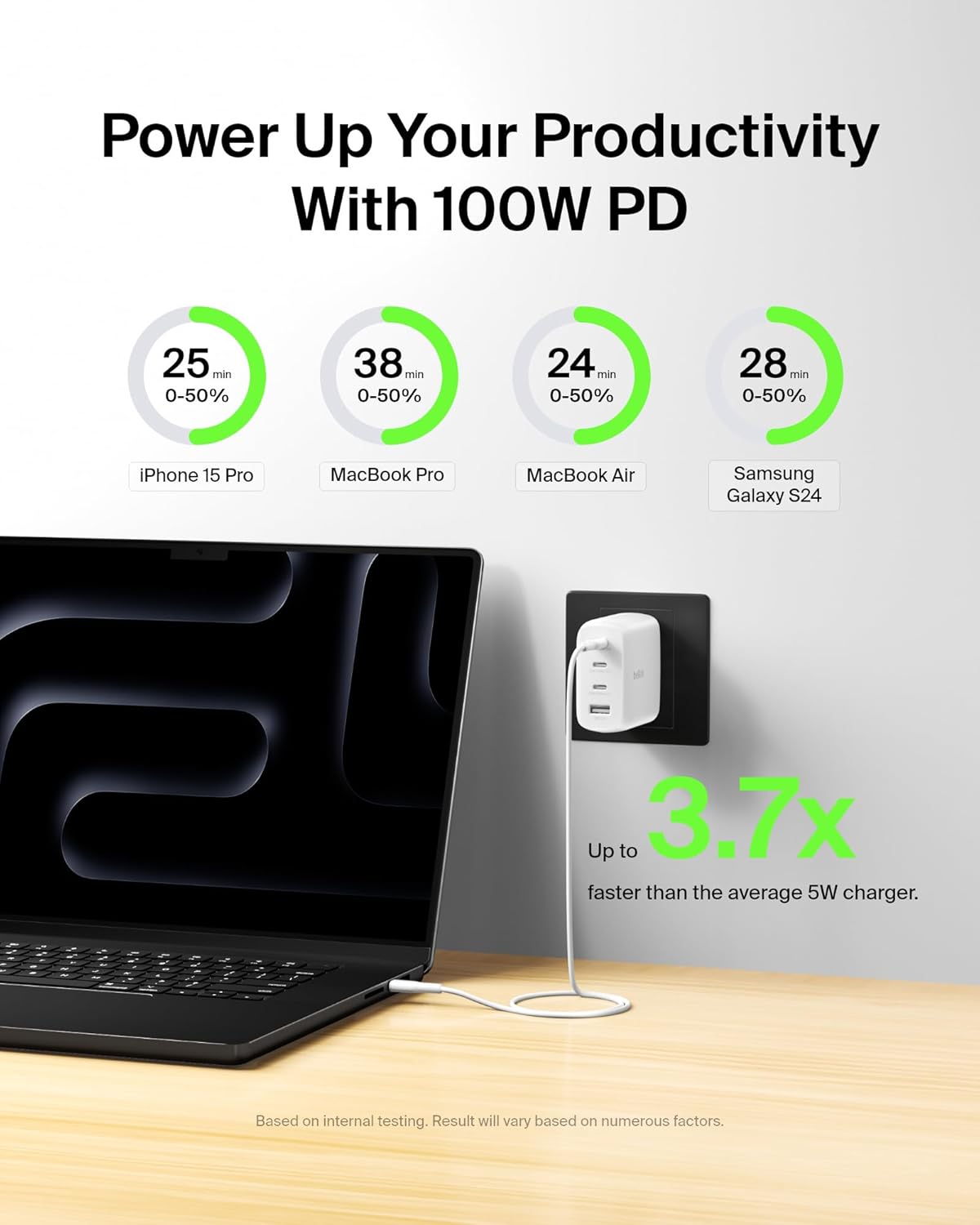 Belkin 112W 4-Port GaN Charger Block, USB-C Power Delivery Super Fast Charging & USB-A Port - MacBook, Samsung Galaxy S25, Apple iPhone 17, Air, iPad, Google Pixel, Nintendo Switch 2, etc. - White - Image 3