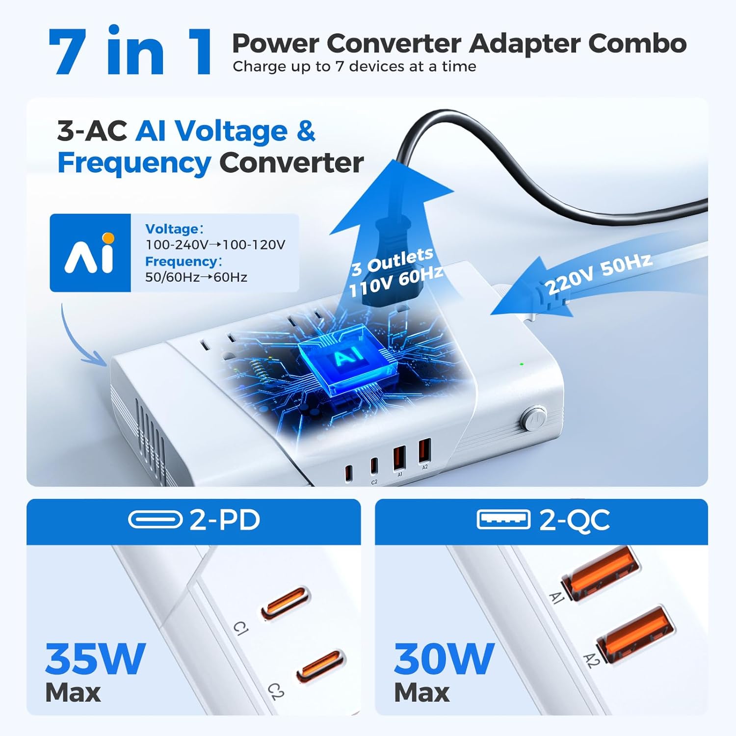 DOACE 800W Pure Sine Wave Voltage Converter US to Europe - 220V to 110V Converter for European Travel, Power Converter Adapter Combo with 35W PD and 30W QC USB Chargers for Using U.S. Devices Abroad - Image 2
