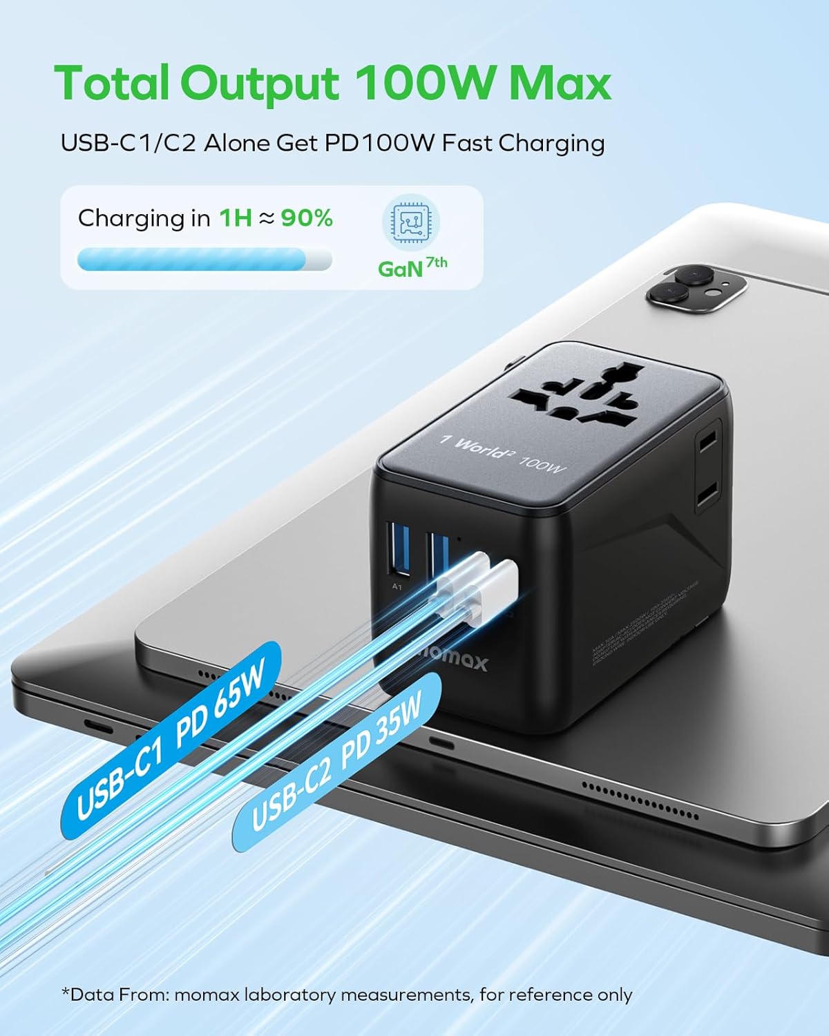 MOMAX 6-in-1 Universal Travel Adapter, GaN 100W International Power Adapter, 2 AC, 2 USB-C PD Fast Charging & 2 USB-A QC, All-in-one International Plug Adapter for Travel European UK AUS JP - Image 5