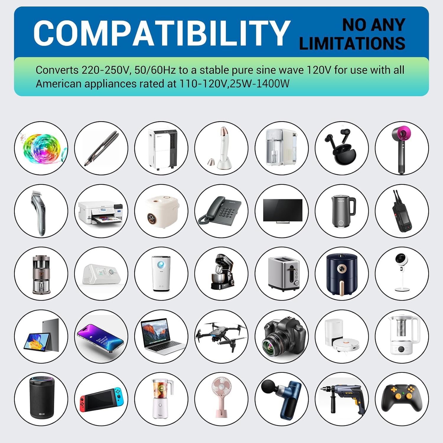 SARQW 220V to 110V Voltage Conversion Plug Adapter for Traveling from USA to Europe with 2 USB and 2 USBC Ports PD 20 W, 2 AC Outlets International Power Adapter - Image 7