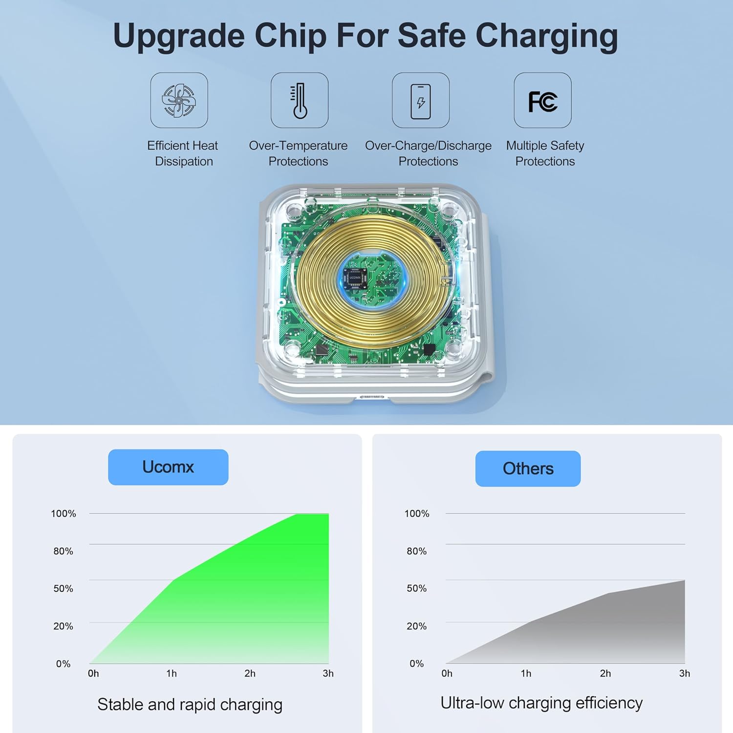 UCOMX 3 in 1 Charging Station for Multple Devices,Foldable 3 in 1 Wireless Charger for Travel,NANO Wireless Charging Station for iPhone17 16 15 14 13 12 Pro Max/Watch 10 9 8 7 6 5 4 3 Ultra/AirPod Pro - Image 5