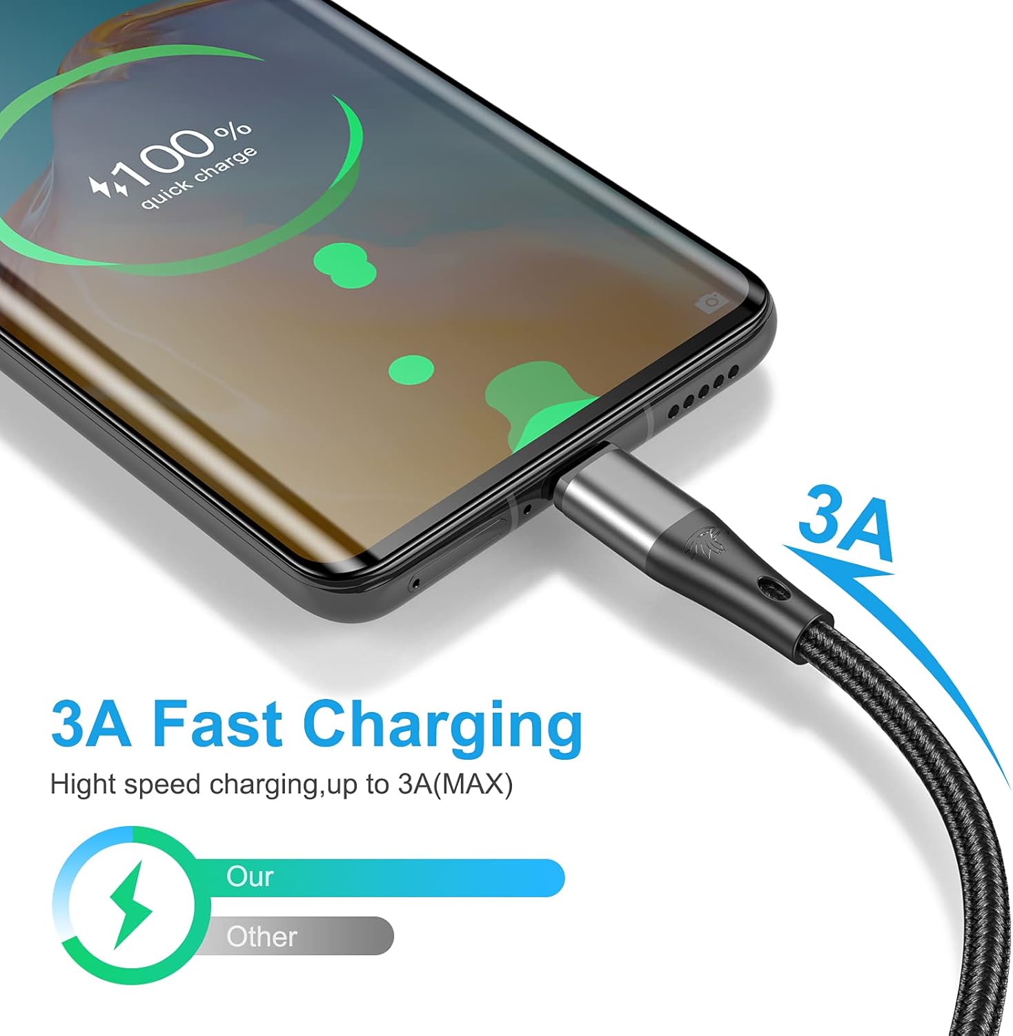 USB to USB C Cable,3Pack 10ft Premium Nylon Braided Fast Charging,3A Rapid Charger Cord,Long Type C to A Cable Compatible with Samsung Galaxy S22 S21 S20 S10 S9 S8 Plus,Note 20 10 9 8,LG V50 V40 - Image 3