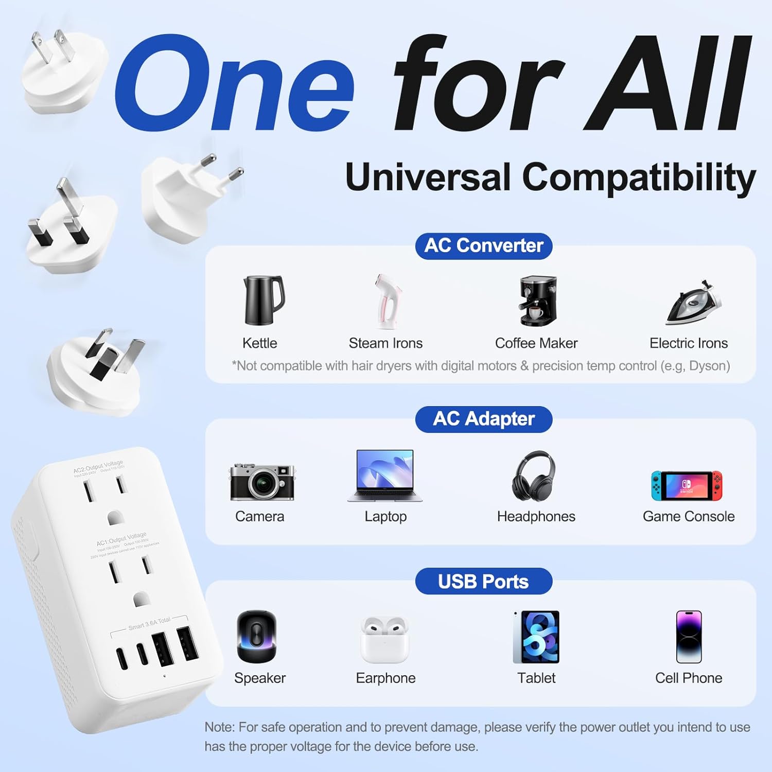 2500W Voltage Converter US to Europe, 220V to 110V Converter for European Travel, Power Converter Adapter Combo with 2 USB-A 2 USB-C, UK/AU/US/IT/European Travel Plug Adapters for Hair Dryer - Image 3