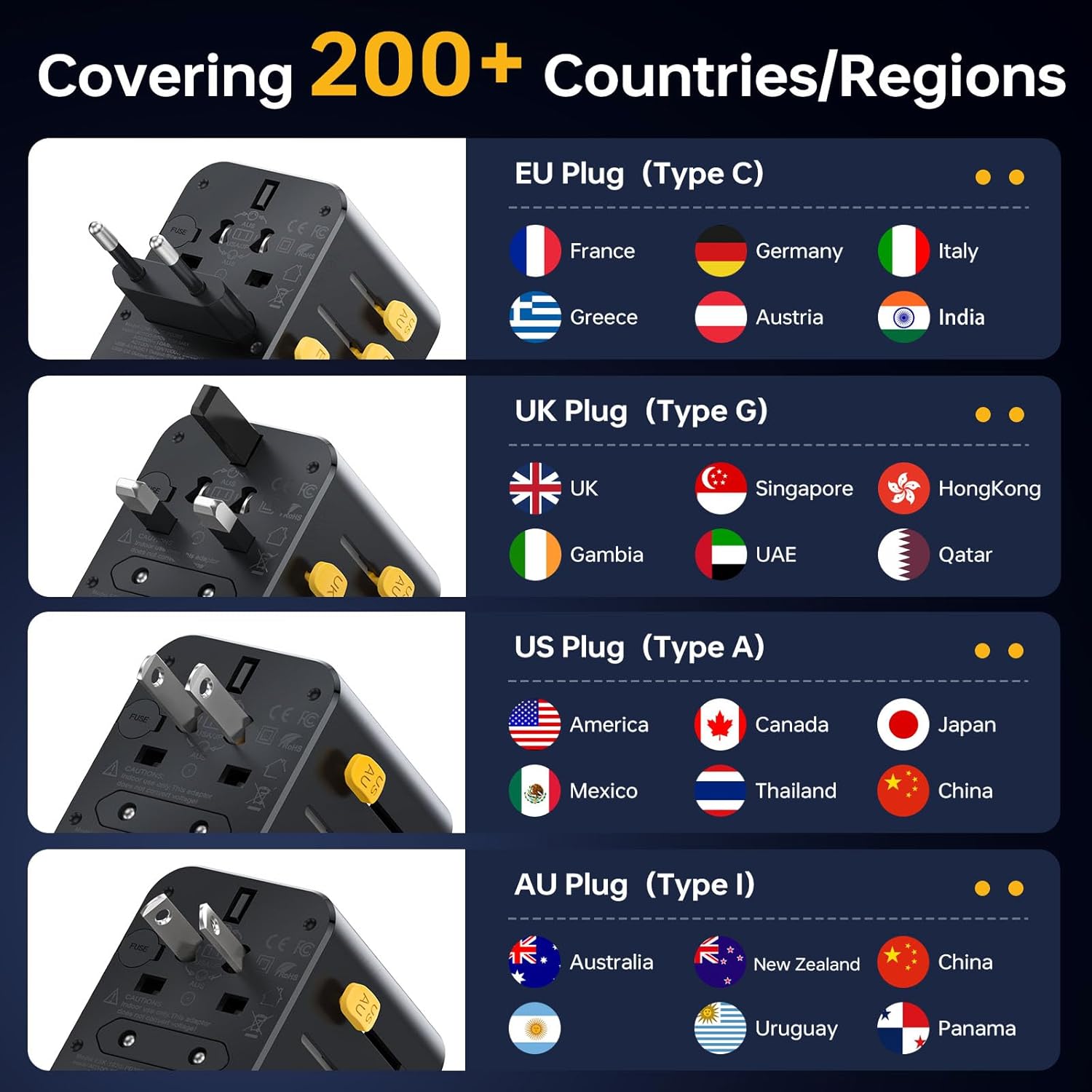 Universal Travel Adapter Worldwide,International Power Adapter with 2 USB-A&2 USB-C&1 AC Outlet,All in One European Travel Plug Adapter for EU/UK/US/AU Over 200+ Country/Region(Type A/C/G/I)-Black - Image 7