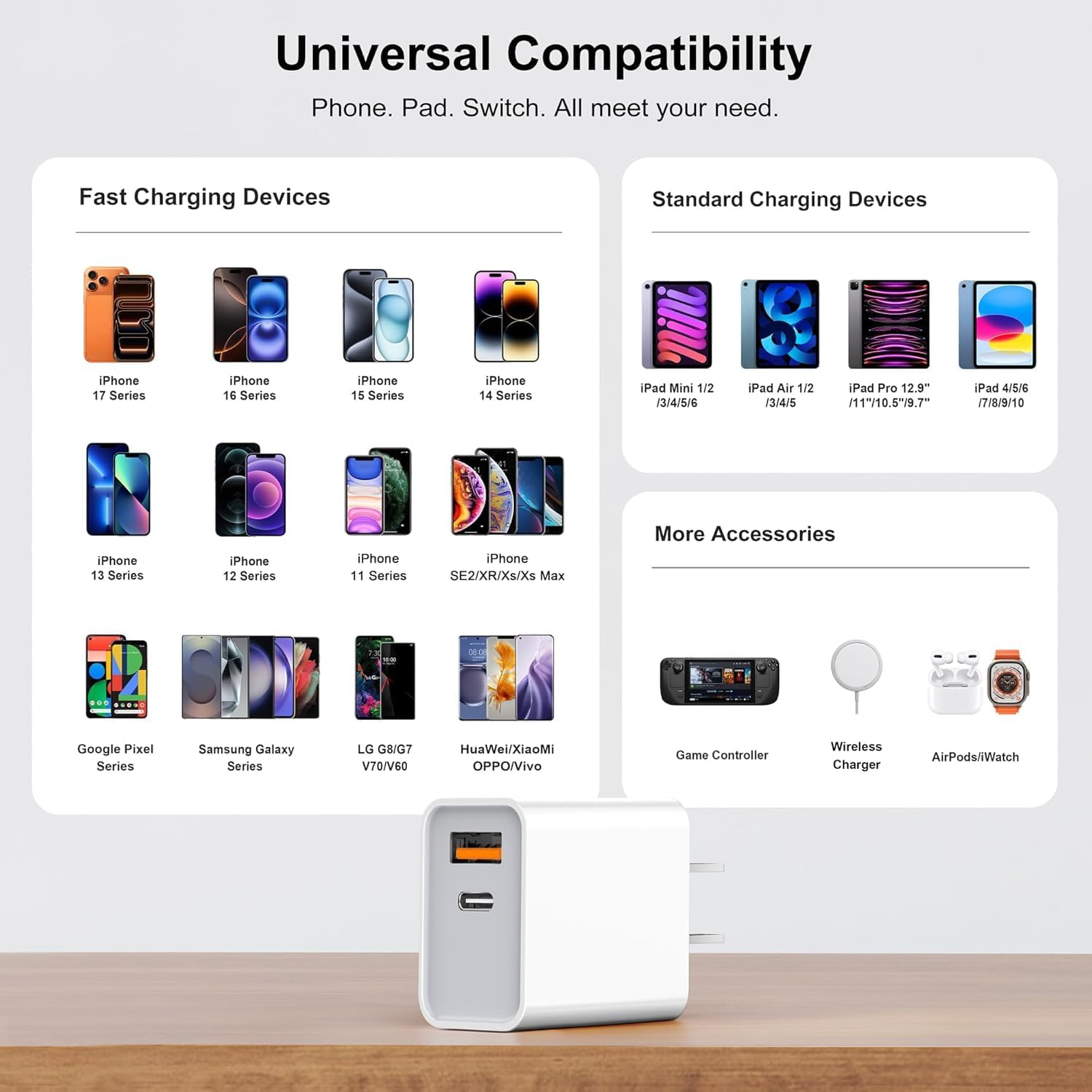 3 Pack USB C Wall Charger, 20W Durable Dual Port QC+PD 3.0 Power Adapter, Double Fast Plug Charging Block for iPhone 14/15/16/17 Pro/Pro Max/Plus, XS/XR/X, Watch Series 8/7 Cube,White - Image 3