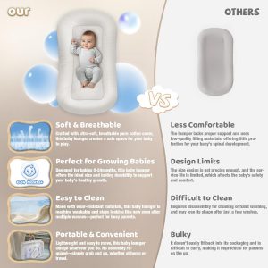 Baby Lounger – Baby Lounger for Newborn, 0-24 Months, Infant Lounger for Home and Travel, Soft Cotton, Baby Nest Lounger, Newborn Babies Essentials Gifts, White (Lounger Cover Included)