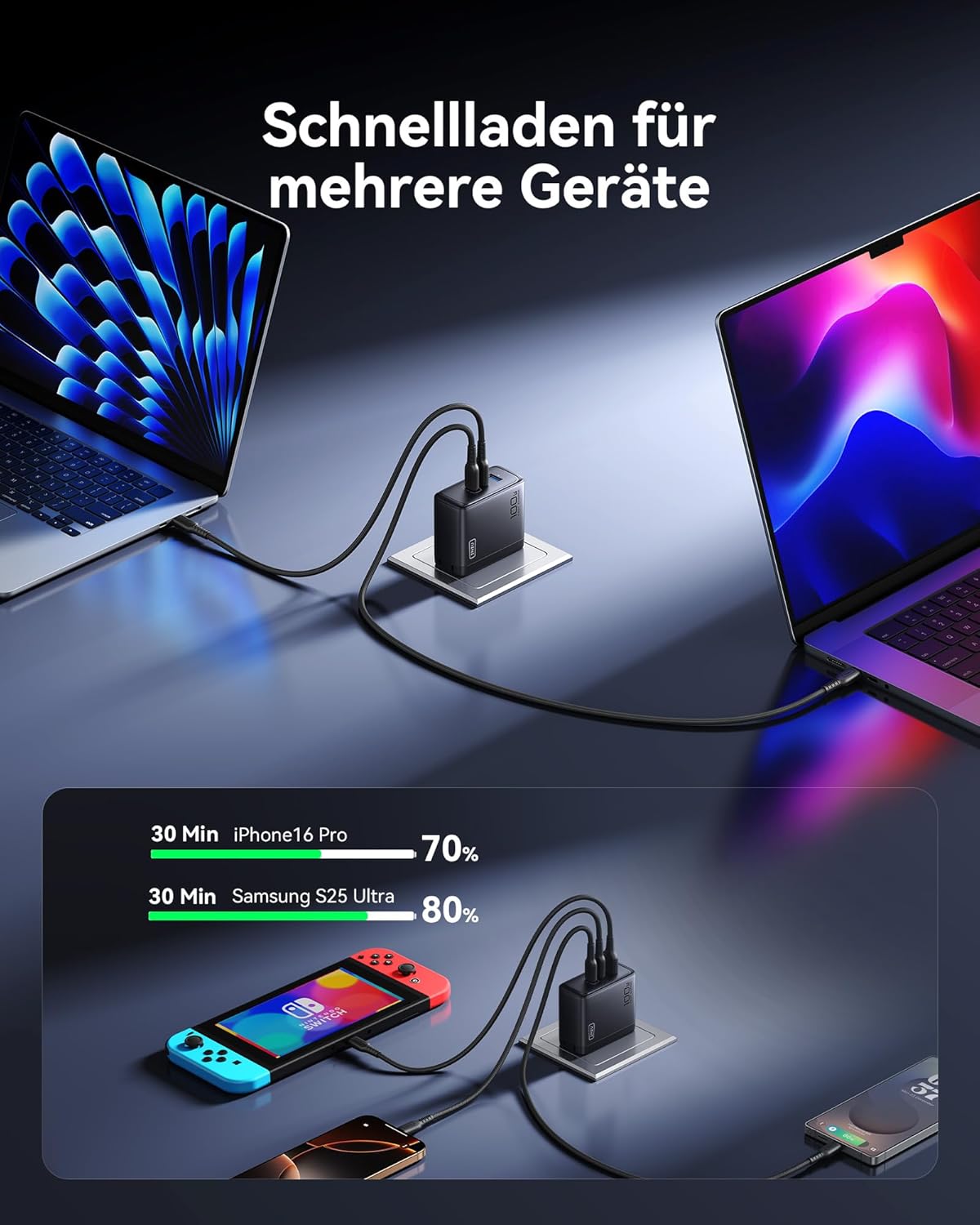 INIU for MacBook Pro Charger, 100W GaN Tech Fast Charging, 3-Port Compact Foldable Charger with USB C Cable, Power Adapter for Mac Book, iPhone 17, Samsung S25, Switch, Photographers, Outdoor, Travel - Image 3