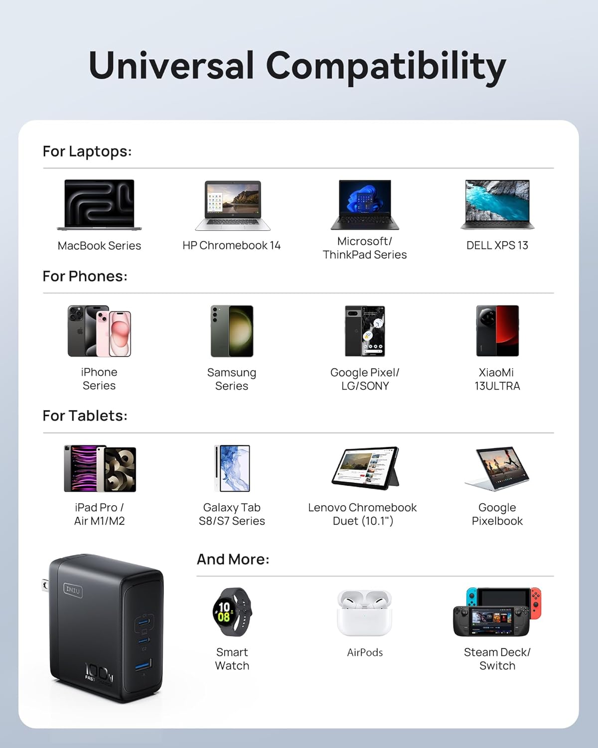 INIU for MacBook Pro Charger, 100W GaN Tech Fast Charging, 3-Port Compact Foldable Charger with USB C Cable, Power Adapter for Mac Book, iPhone 17, Samsung S25, Switch, Photographers, Outdoor, Travel - Image 8