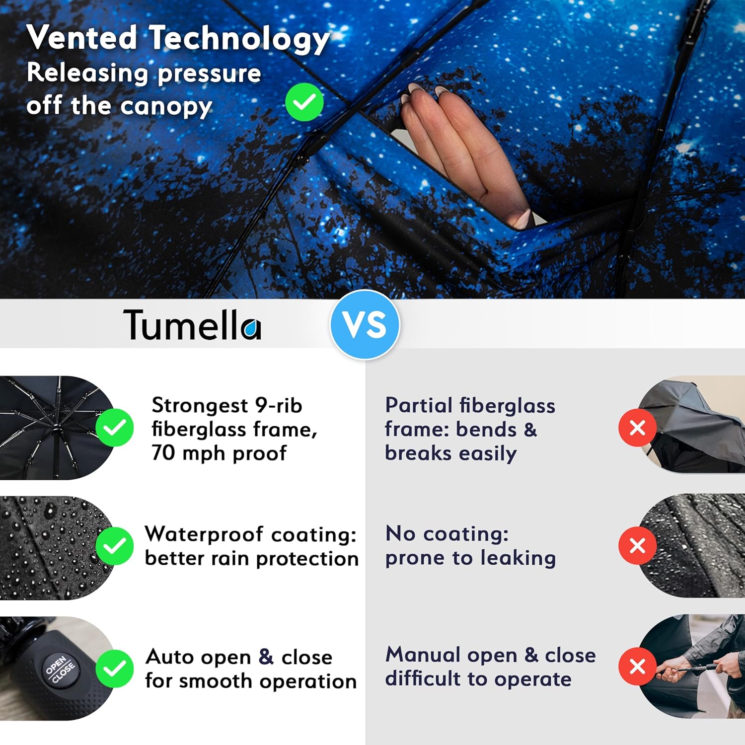 TUMELLA Strongest Windproof Travel Umbrella (Compact, Superior & Beautiful), Small Strong but Light Portable and Automatic Folding Rain Umbrella, Durable Premium Grip, Fits Car & Backpack - Image 4